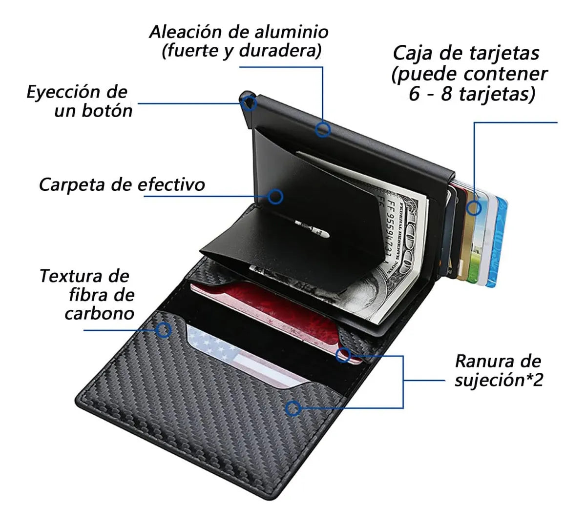 Tarjetero Anti-Clonación™ RFID LOCK
